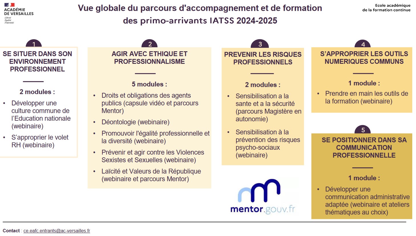 PARCOURS TRANSVERSE DES PRIMO-ARRIVANTS IATSS