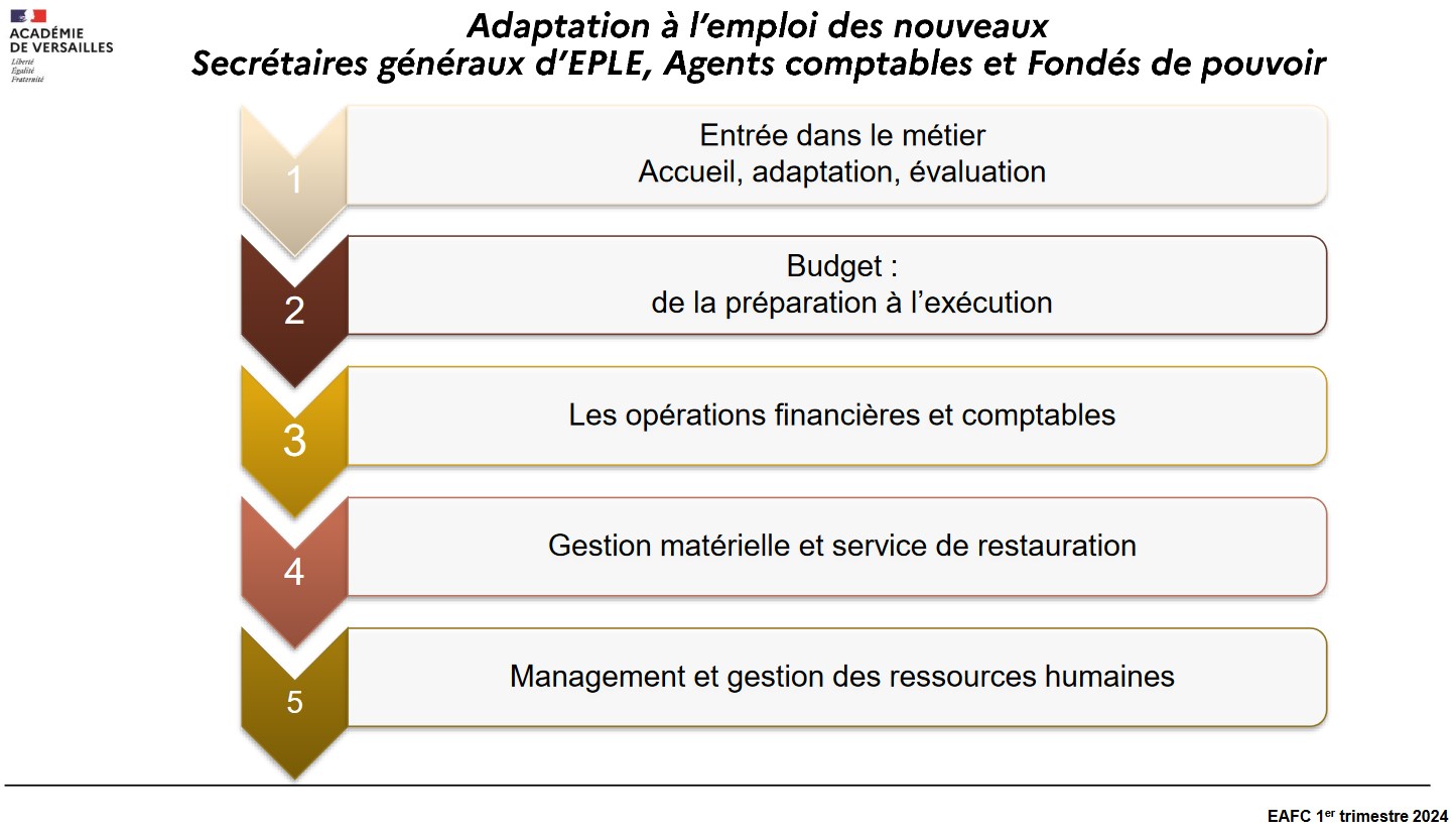 PERSONNEL_GESTION