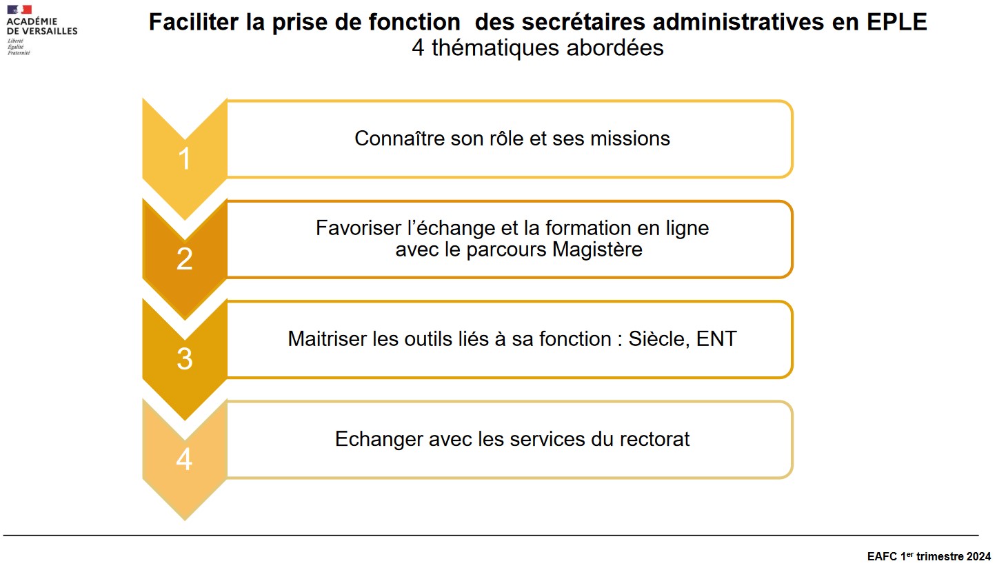 SECRETAIRE_EPLE-01-ADMINISTRATIVE