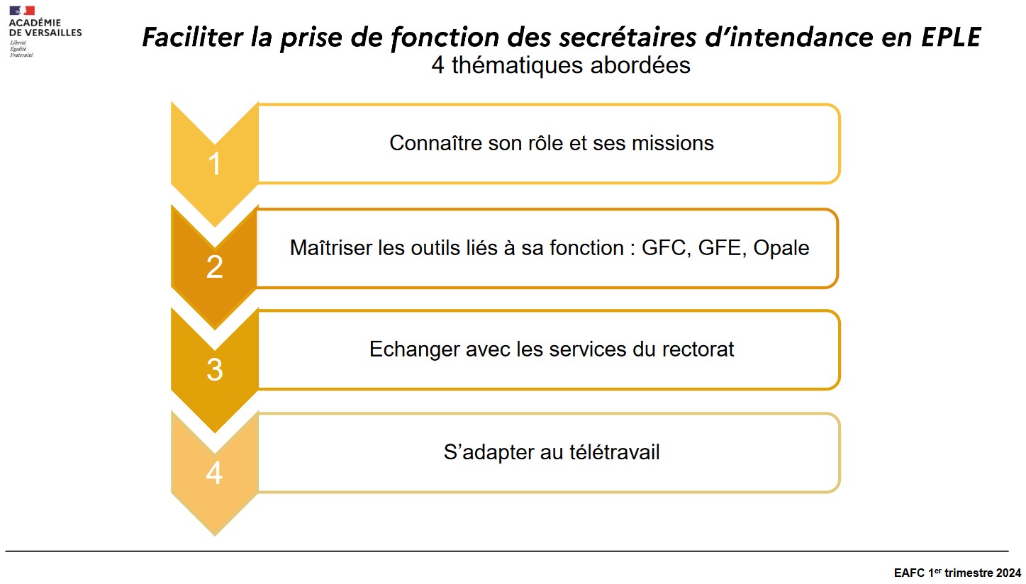 SECRETAIRE_EPLE-02-INTENDANCE